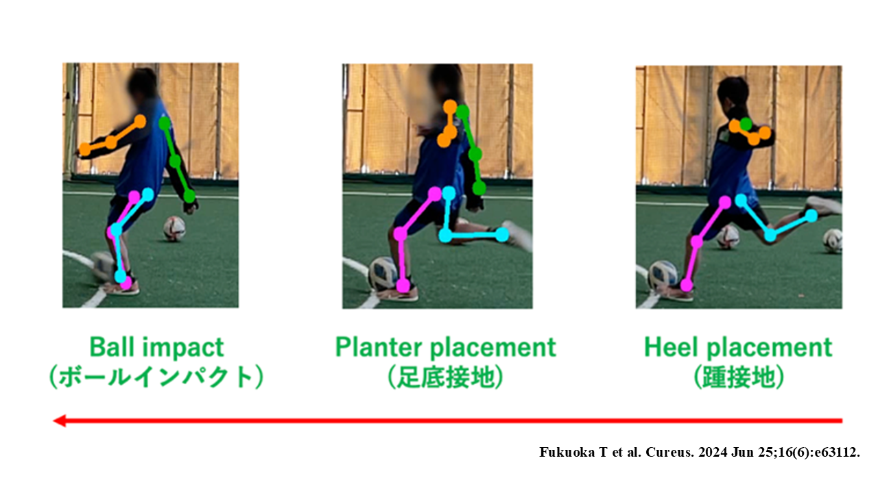 キック動作とその解析方法の集合写真